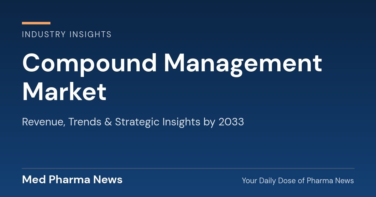 Compound Management Market Revenue, Trends, and Strategic Insights by 2033