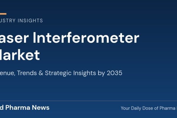 Laser Interferometer Market Revenue, Trends, and Strategic Insights by 2035