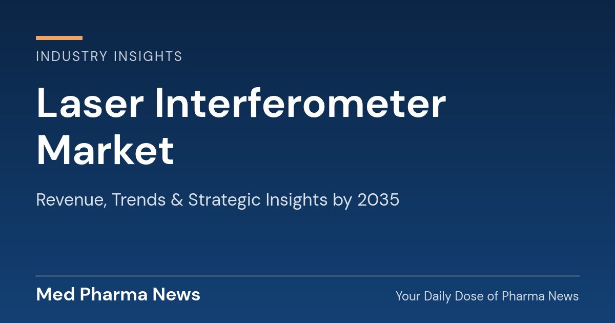 Laser Interferometer Market Revenue, Trends, and Strategic Insights by 2035