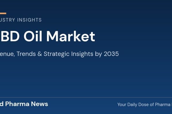 CBD Oil Market Revenue, Trends, and Strategic Insights by 2035