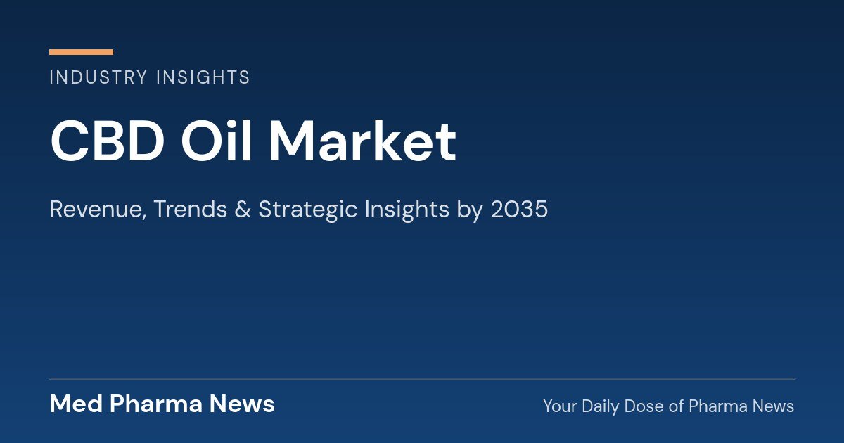 CBD Oil Market Revenue, Trends, and Strategic Insights by 2035