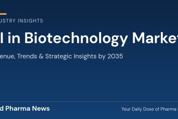 AI in Biotechnology Market Revenue, Trends, and Strategic Insights by 2035