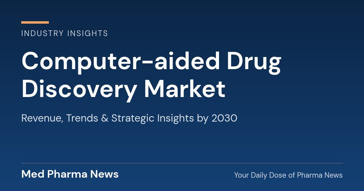 Computer-aided Drug Discovery Market Revenue, Trends, and Strategic Insights by 2030