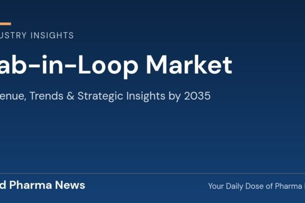 Lab-in-Loop Market Revenue, Trends, and Strategic Insights by 2035