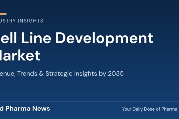 Cell Line Development Market Revenue, Trends, and Strategic Insights by 2035