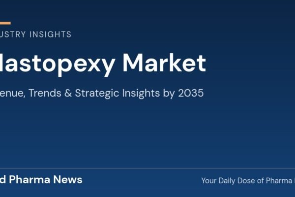 Mastopexy Market Revenue, Trends, and Strategic Insights by 2035