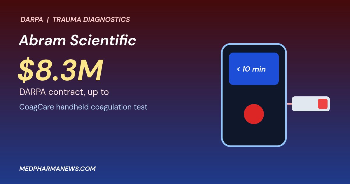 Graphic: Abram Scientific DARPA contract of up to $8.3M, a handheld coagulation meter with a test card and blood drop