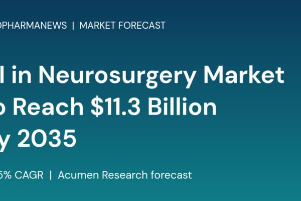 Branded card reading AI in Neurosurgery Market to Reach 11.3 Billion by 2035 at 29.5 percent CAGR
