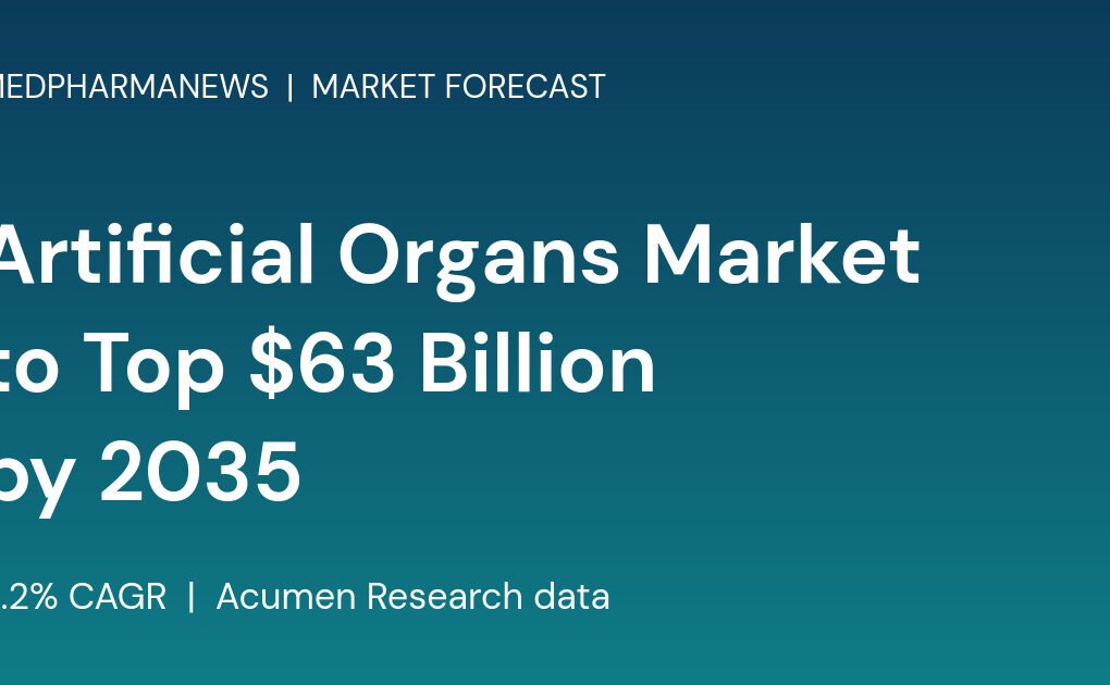 Branded card reading Artificial Organs Market to Top 63 Billion Dollars by 2035 at 8.2 percent CAGR