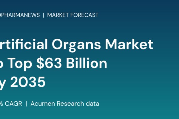 Branded card reading Artificial Organs Market to Top 63 Billion Dollars by 2035 at 8.2 percent CAGR