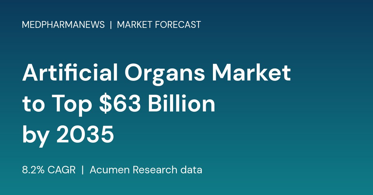 Artificial Organs Market to Top $63 Billion by 2035 2 Branded card reading Artificial Organs Market to Top 63 Billion Dollars by 2035 at 8.2 percent CAGR