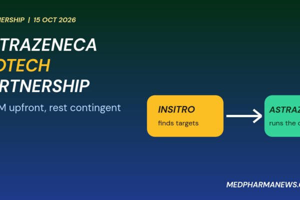 Graphic: AstraZeneca biotechnology partnership with insitro, $40 million upfront and the rest contingent on milestones