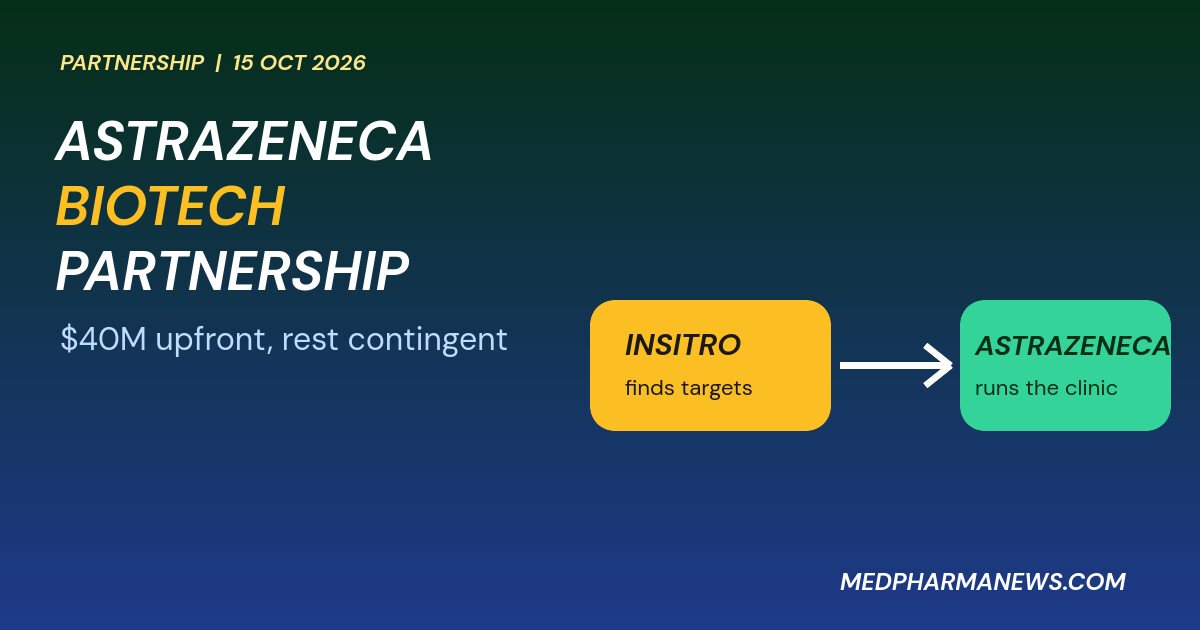 AstraZeneca Pays $40 Million Upfront in AI Pact With insitro 1 Graphic: AstraZeneca biotechnology partnership with insitro, $40 million upfront and the rest contingent on milestones