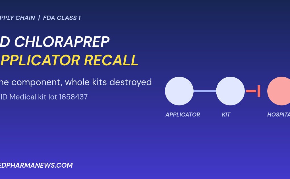 Graphic: BD ChloraPrep applicator recall, a contaminated component in AVID Medical kit lot 1658437 breaks the supply chain to hospitals