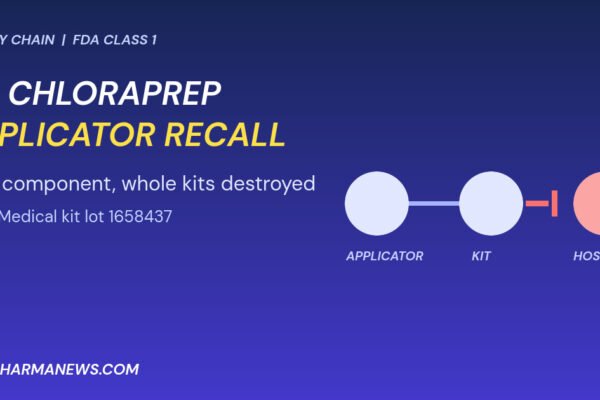 Graphic: BD ChloraPrep applicator recall, a contaminated component in AVID Medical kit lot 1658437 breaks the supply chain to hospitals