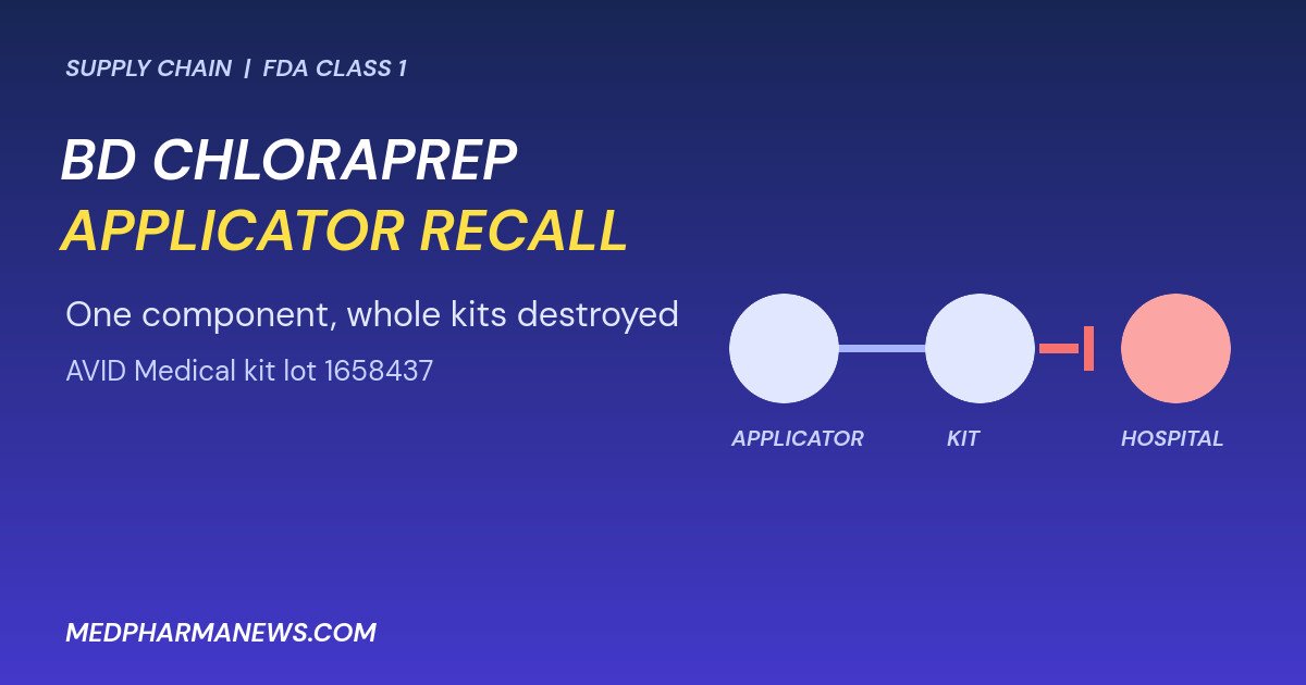 BD ChloraPrep Applicator Recall: Dangerous Kit Fallout 1 Graphic: BD ChloraPrep applicator recall, a contaminated component in AVID Medical kit lot 1658437 breaks the supply chain to hospitals