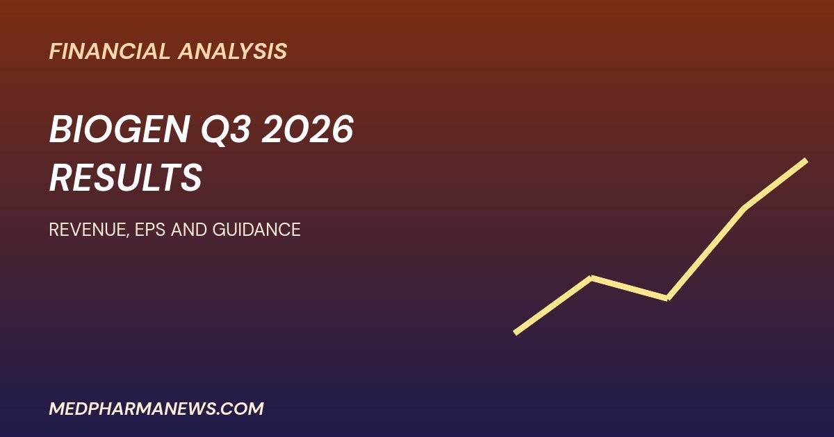 Biogen Q3 2026 results graphic about revenue, EPS and guidance