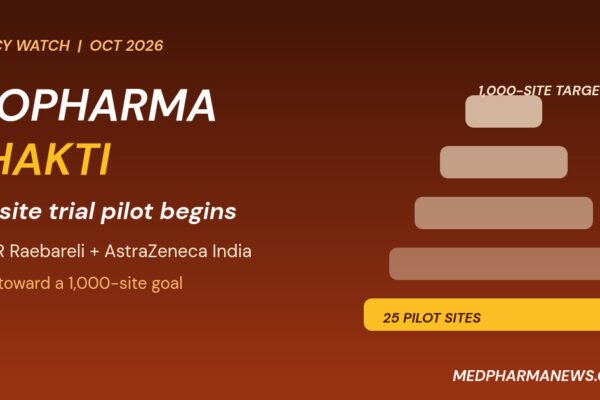 Graphic: Biopharma SHAKTI pilot of 25 clinical trial sites stepping toward the 1,000-site target