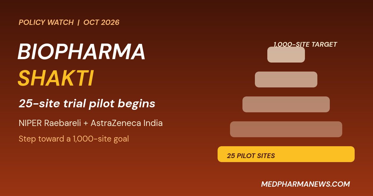 Graphic: Biopharma SHAKTI pilot of 25 clinical trial sites stepping toward the 1,000-site target