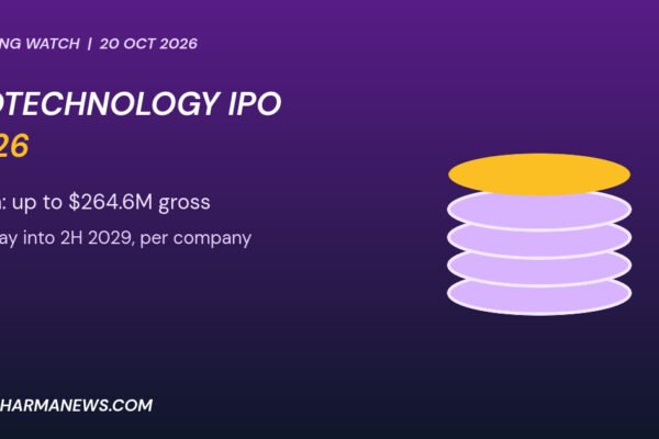 Graphic: biotechnology IPO 2026 showing a stack of gold and purple coins for the Lycia raise