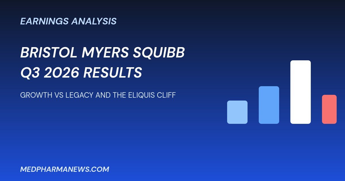 Bristol Myers Squibb Q3 2026 results graphic about growth versus legacy portfolio