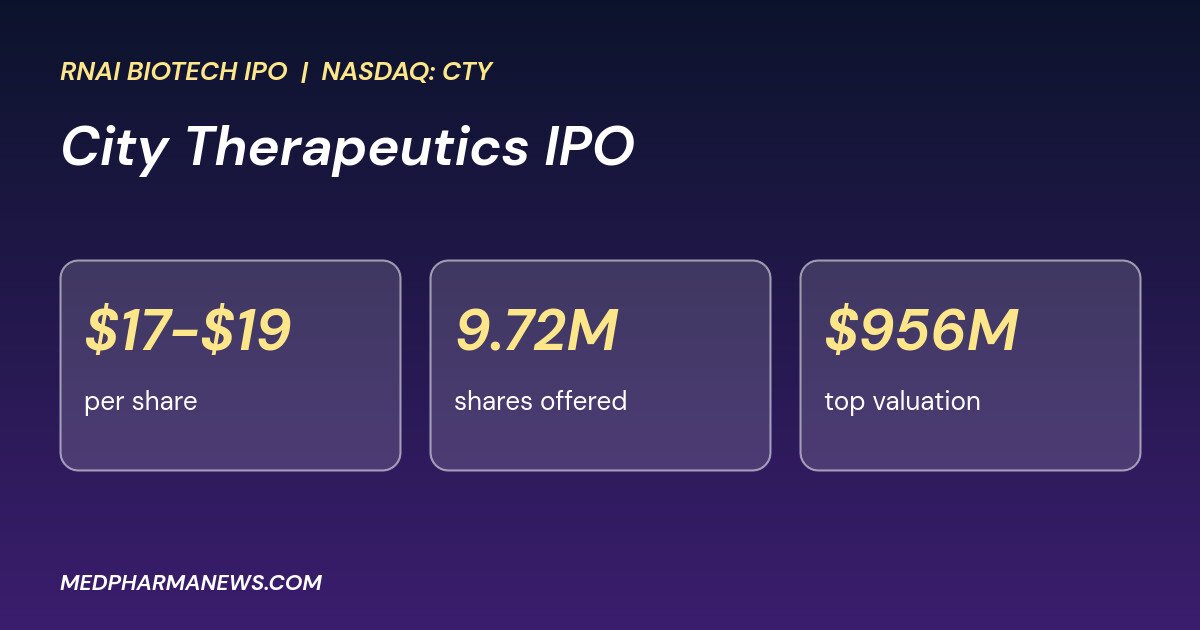 city therapeutics ipo