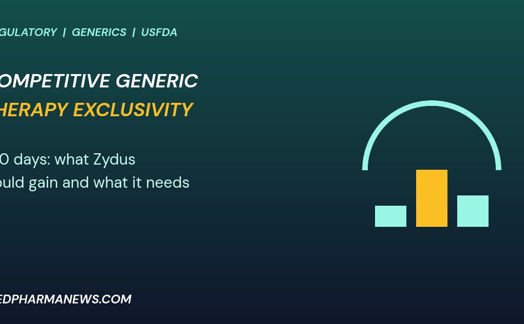 Graphic: Competitive Generic Therapy exclusivity shown as a teal arc over gold and teal bars