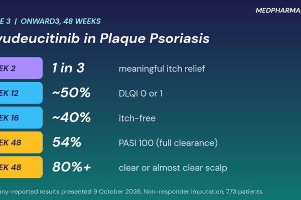 Envudeucitinib plaque psoriasis: 54% PASI 100 at week 48, scalp, itch and quality of life milestones