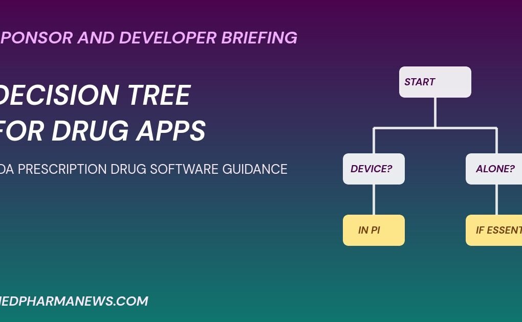 FDA prescription drug software guidance graphic showing a decision tree for drug apps