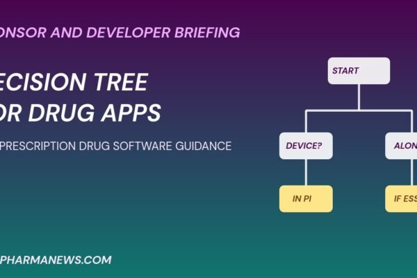 FDA prescription drug software guidance graphic showing a decision tree for drug apps