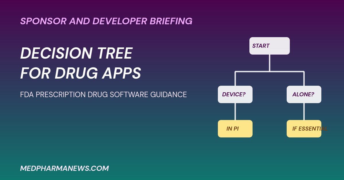 FDA prescription drug software guidance graphic showing a decision tree for drug apps