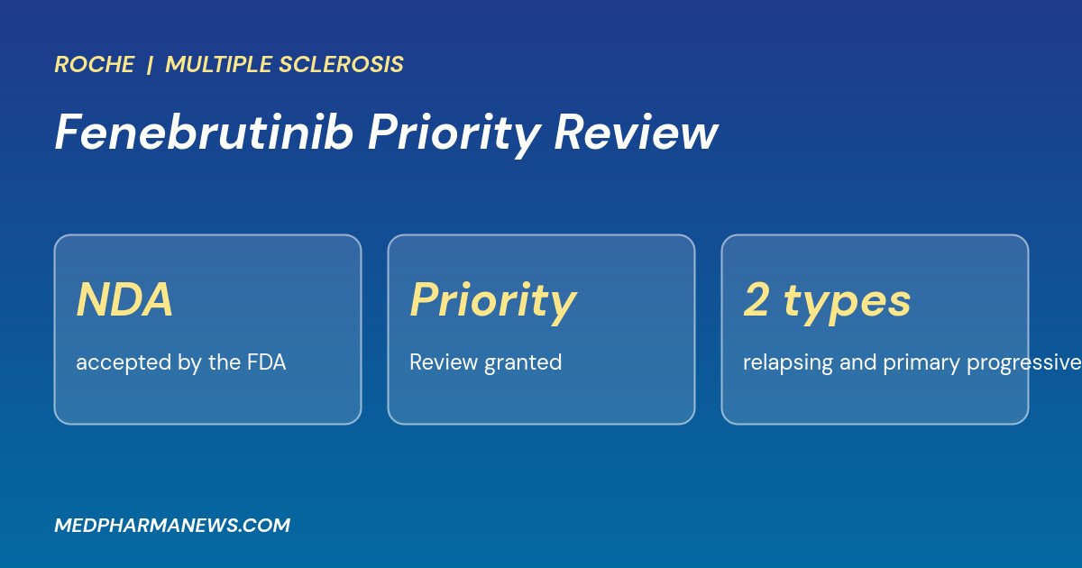 FDA Accepts Roche's Fenebrutinib NDA with Priority Review for Relapsing and Primary Progressive MS 2 fenebrutinib priority review