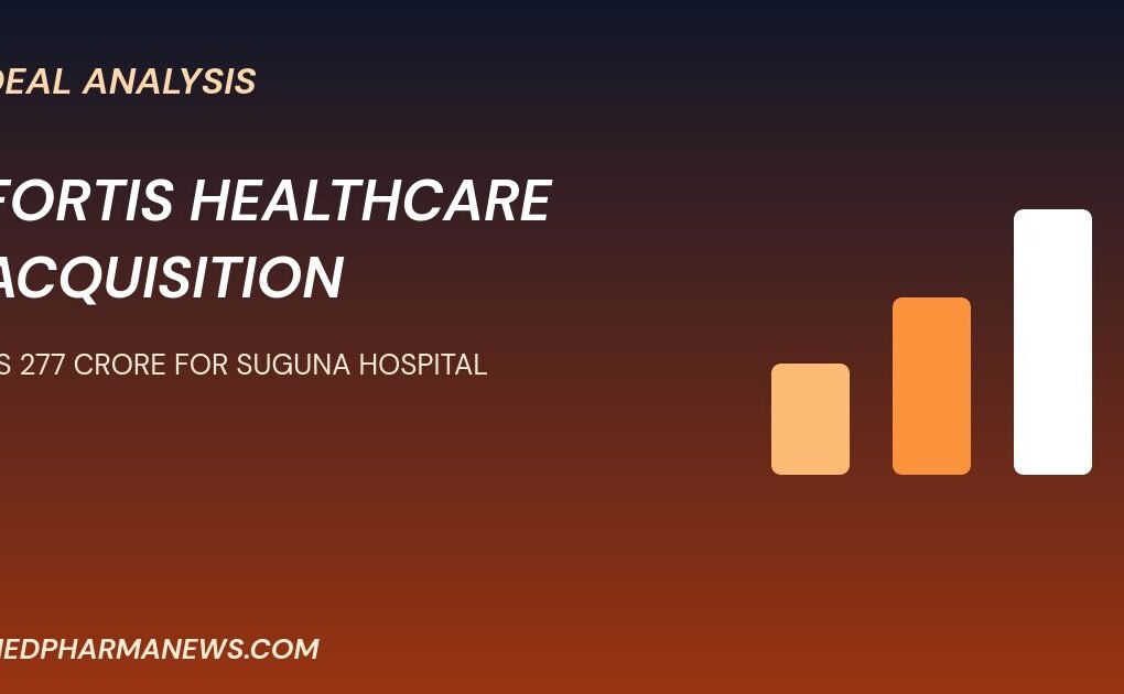 Fortis Healthcare acquisition graphic about price and strategy