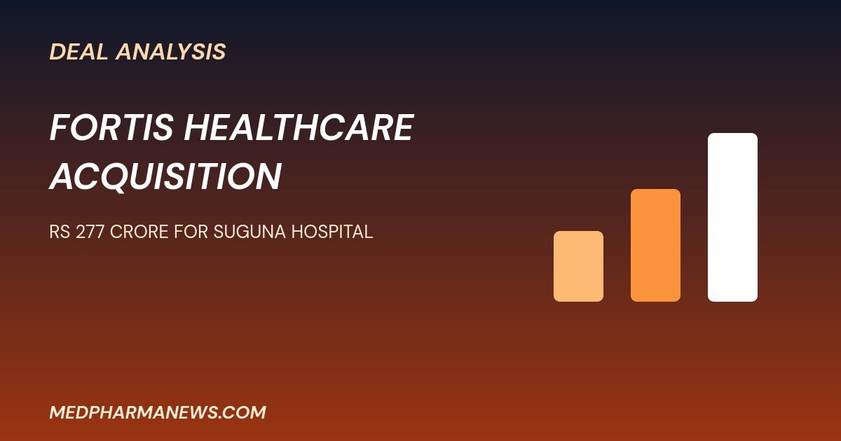 Fortis Healthcare acquisition graphic about price and strategy