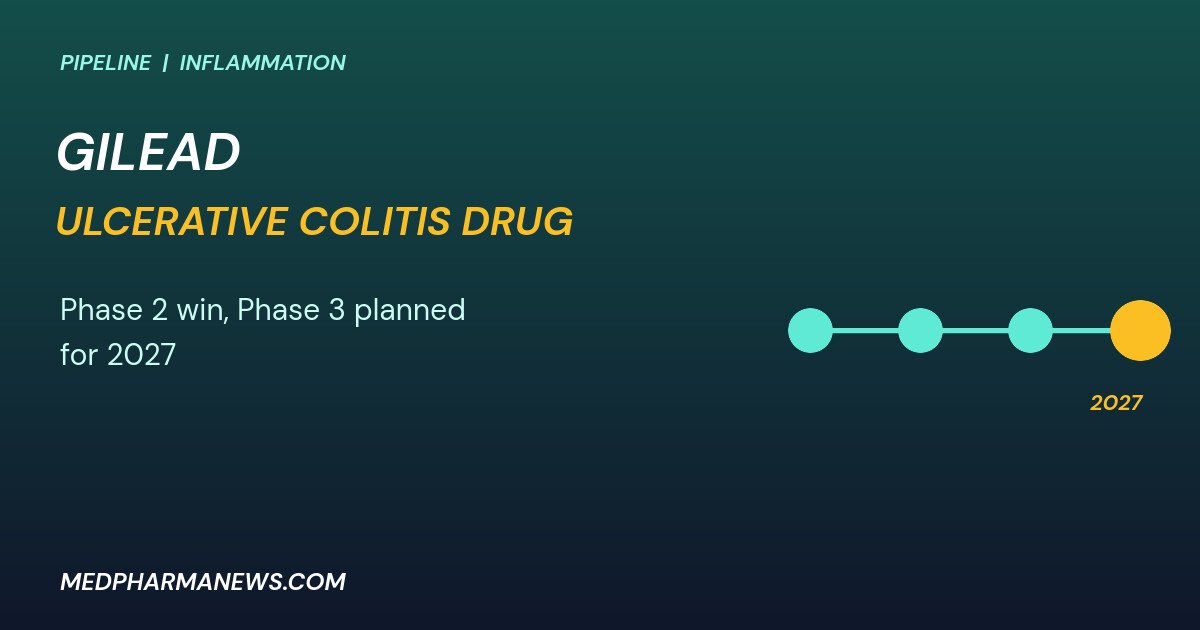 Gilead Ulcerative Colitis Drug: Phase 3 Planned for 2027 2 Graphic: Gilead ulcerative colitis drug timeline pointing to 2027 Phase 3
