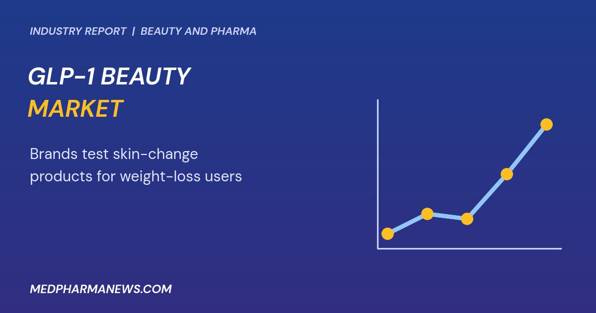 Graphic: GLP-1 beauty market shown as a rising trend line