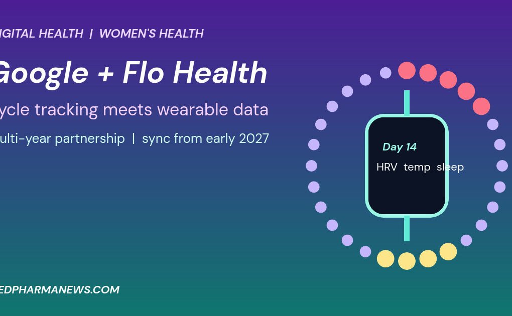 Graphic: Google Flo Health partnership, a smartwatch inside a 28-day cycle ring of dots with the text cycle tracking meets wearable data