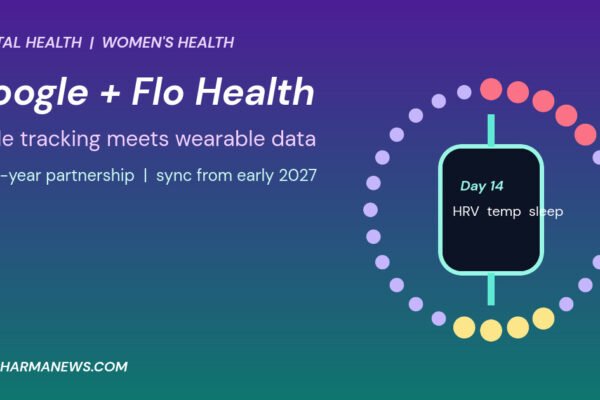 Graphic: Google Flo Health partnership, a smartwatch inside a 28-day cycle ring of dots with the text cycle tracking meets wearable data