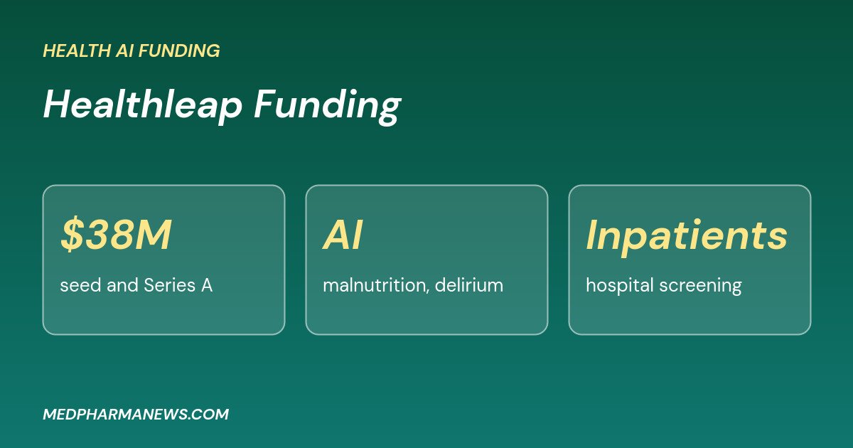 Healthleap Raises $38M for Its AI That Flags Hospital Patients Who May Need a Closer Look 2 healthleap funding
