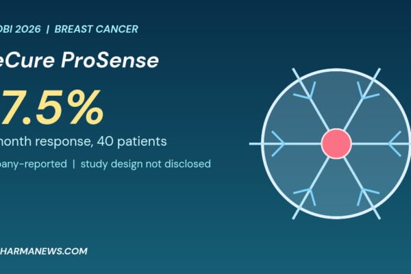 Graphic: IceCure ProSense breast cancer cryoablation, an ice ball around a tumour with the company-reported 97.5 percent 12-month response