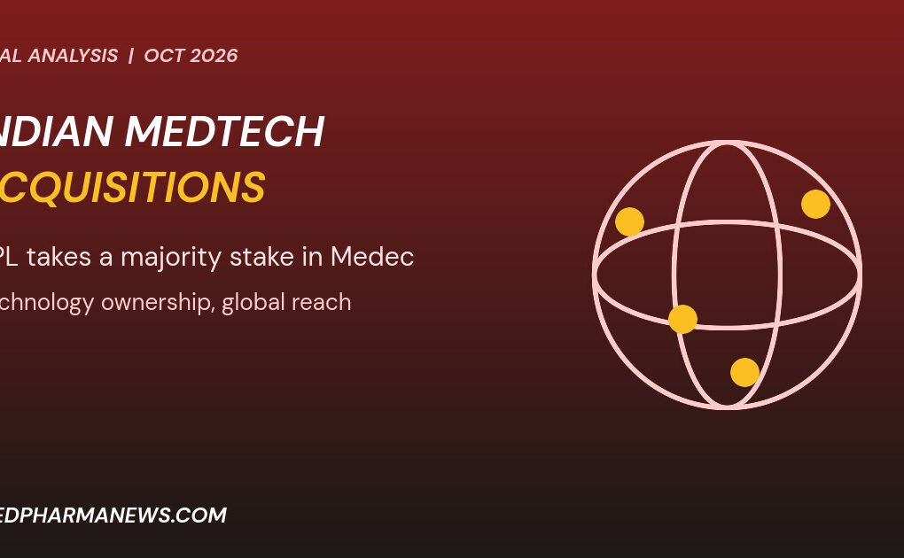 Graphic: Indian MedTech acquisitions showing a globe wireframe with gold pins for markets