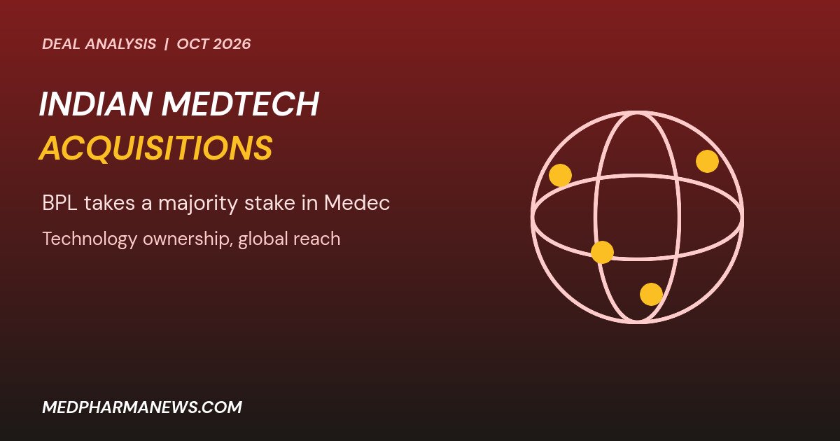Graphic: Indian MedTech acquisitions showing a globe wireframe with gold pins for markets