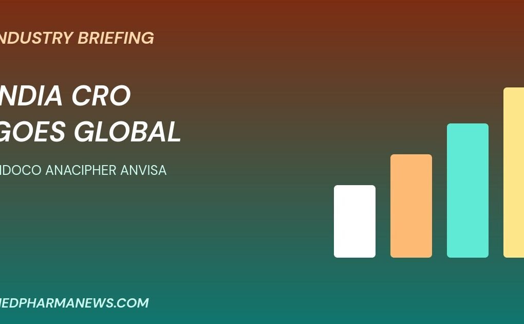 Indoco Remedies AnaCipher ANVISA approval graphic about the India CRO industry