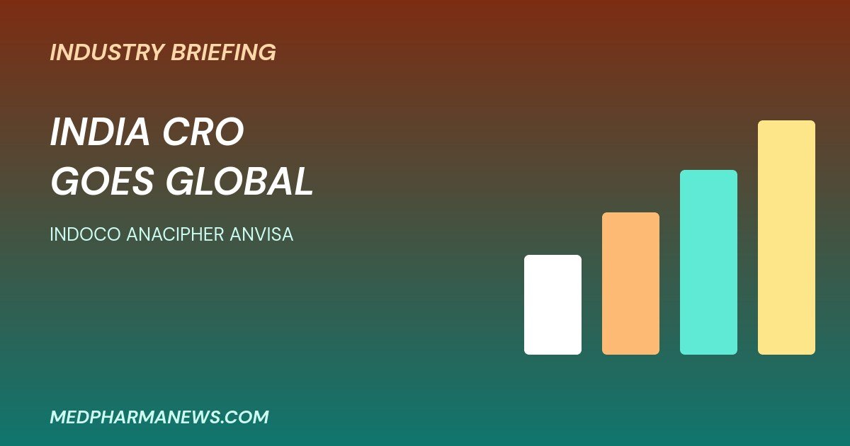 Indoco Remedies AnaCipher ANVISA approval graphic about the India CRO industry