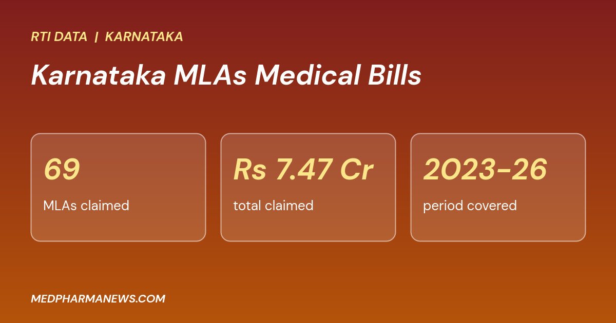 karnataka mlas medical bills