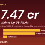 Graphic: 69 Karnataka MLAs claimed Rs 7.47 crore in medical reimbursements between May 2023 and September 2026, RTI data