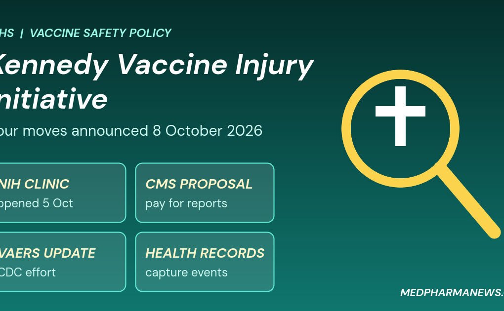 Graphic: magnifying glass over four tiles showing the HHS vaccine injury initiative moves, NIH clinic, CMS proposal, VAERS update and health records