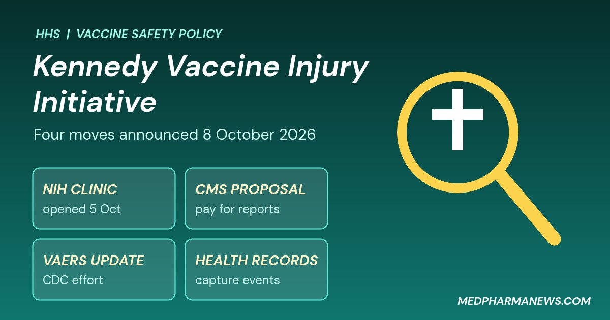 Graphic: magnifying glass over four tiles showing the HHS vaccine injury initiative moves, NIH clinic, CMS proposal, VAERS update and health records