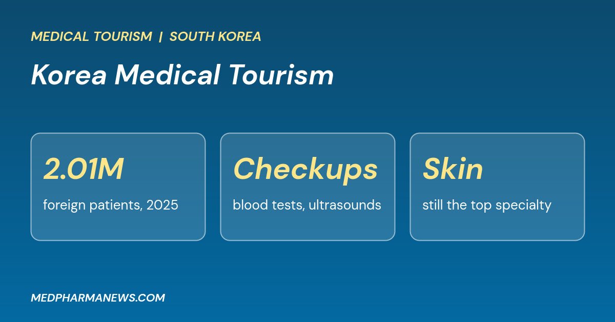 korea medical tourism
