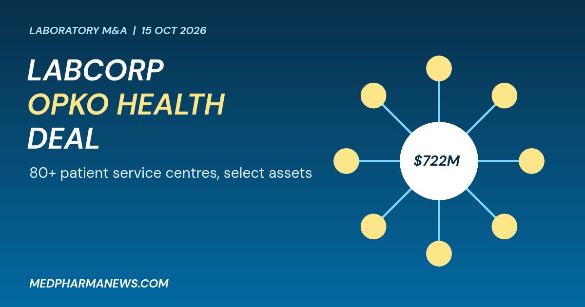 Labcorp Bets on Lab Consolidation With OPKO Health Deal 1 Graphic: Labcorp OPKO Health deal, $722 million for select BioReference assets and more than 80 patient service centres
